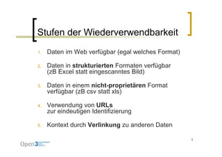 Stufen der Wiederverwendbarkeit
1.   Daten im Web verfügbar (egal welches Format)

2.   Daten in strukturierten Formaten verfügbar
     (zB Excel statt eingescanntes Bild)

3.   Daten in einem nicht-proprietären Format
     verfügbar (zB csv statt xls)

4.   Verwendung von URLs
     zur eindeutigen Identifizierung
                 g                 g

5.   Kontext durch Verlinkung zu anderen Daten

                                                    5
 