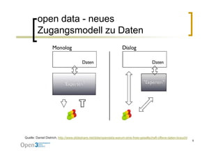 open data - neues
        Zugangsmodell zu Daten




Quelle: Daniel Dietrich, http://www.slideshare.net/ddie/opendata-warum-eine-freie-gesellschaft-offene-daten-braucht
                                                                                                                      8
 