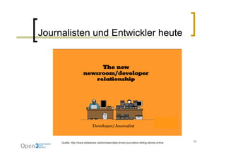 Journalisten und Entwickler heute




     Quelle: http://www.slideshare.net/amclean/data-driven-journalism-telling-storie...
