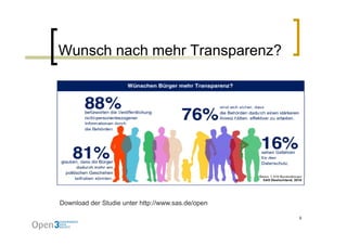 Wunsch nach mehr Transparenz?




Download der Studie unter http://www.sas.de/open
                             p         ...