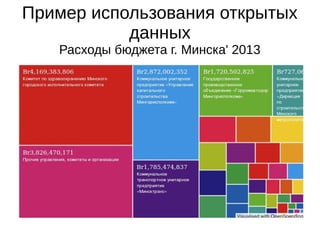 Пример использования открытых 
данных 
Расходы бюджета г. Минска' 2013 
 