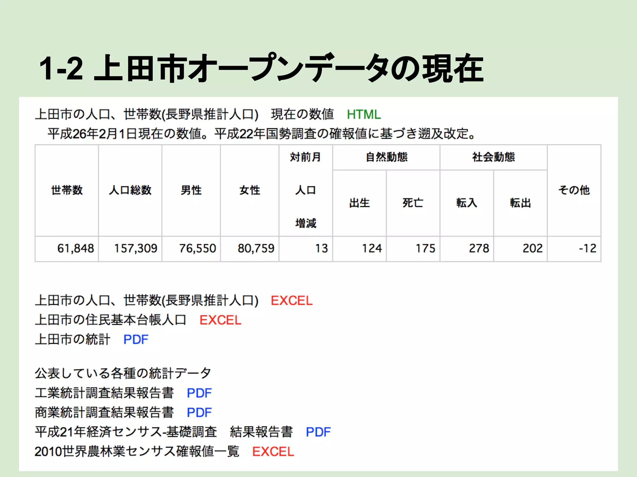 1-2 上田市オープンデータの現在

 