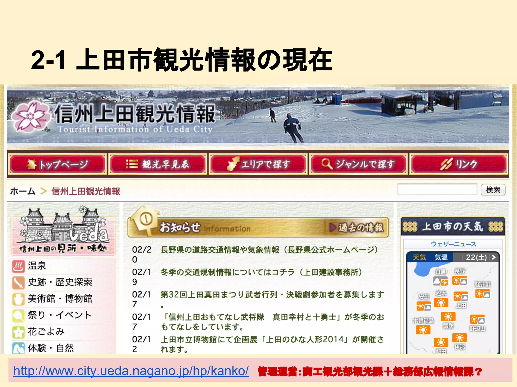 2-1 上田市観光情報の現在

http://www.city.ueda.nagano.jp/hp/kanko/

管理運営：商工観光部観光課＋総務部広報情報課？

 