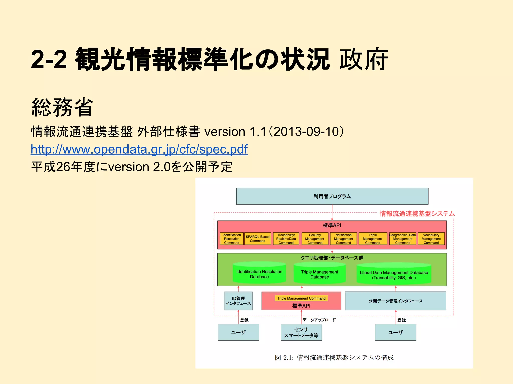 2-2 観光情報標準化の状況 政府
総務省
情報流通連携基盤 外部仕様書 version 1.1（2013-09-10）
http://www.opendata.gr.jp/cfc/spec.pdf
平成26年度にversion 2.0を公開予定

 