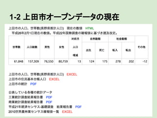 1-2 上田市オープンデータの現在

 