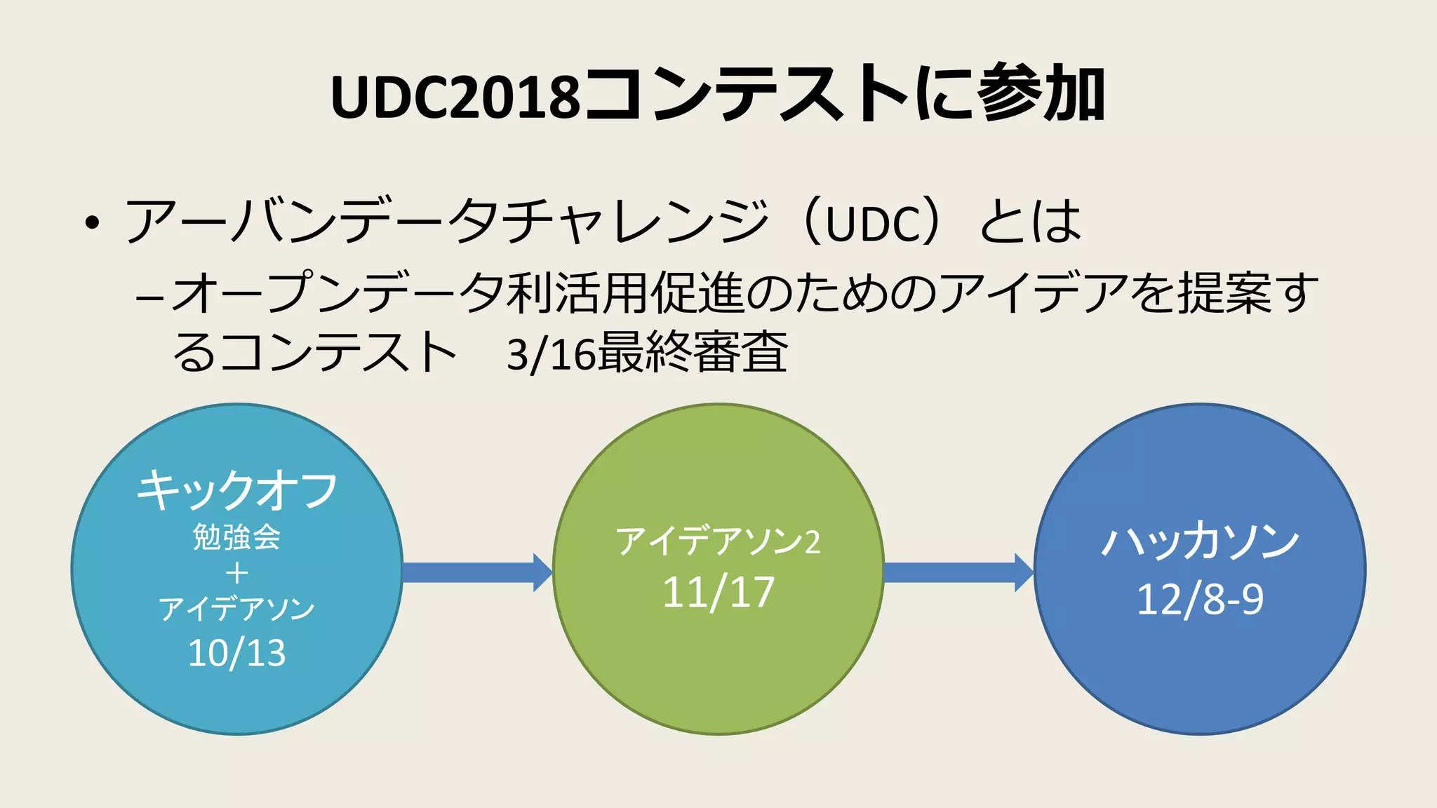 UDC2018コンテストに参加
• アーバンデータチャレンジ（UDC）とは
–オープンデータ利活用促進のためのアイデアを提案す
るコンテスト 3/16最終審査
キックオフ
勉強会
＋
アイデアソン
10/13
アイデアソン2
11/17
ハッカソン
12/8-9
 
