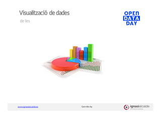 www.ignasialcalde.es Opendata day
Visualització dedades
de les
 