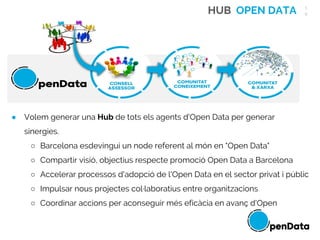 1
0
.
CONEIXEME
NT
HUB OPEN DATA
● Volem generar una Hub de tots els agents d'Open Data per generar
sinergies.
○ Barcelona...