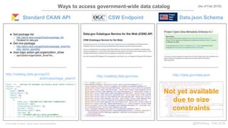 http://catalog.data.gov/api/3/
action/package_search
http://catalog.data.gov/csw
Standard CKAN API CSW Endpoint
Ways to access government-wide data catalog (As of Feb 2016)
Data.json Schema
http://data.gov/data.json
@DPortnoy, Feb 2016
Not yet available
due to size
constraints
First slide in deck: Open Data Discoverability
 