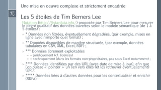 Une mise en oeuvre complexe et strictement encadrée
Les 5 étoiles de Tim Berners Lee
Notation (http://5stardata.info/) pro...