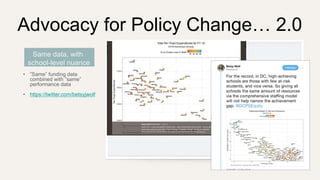 Advocacy for Policy Change… 2.0
• ”Same” funding data
combined with “same”
performance data
• https://twitter.com/betsyjwolf
Same data, with
school-level nuance
 