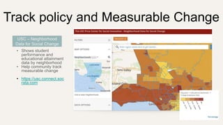 Track policy and Measurable Change
• Shows student
performance and
educational attainment
data by neighborhood
• Help community track
measurable change
• https://usc.connect.soc
rata.com
USC – Neighborhood
Data for Social Change
 