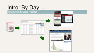 Intro: By Day…
Institutional Data Pusher
 