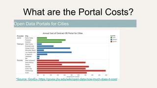 What are the Portal Costs?
Open Data Portals for Cities
*Source: GovEx- https://govex.jhu.edu/wiki/open-data-how-much-does-it-cost/
 