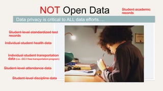 NOT Open Data
Data privacy is critical to ALL data efforts….
Student academic
records
Student-level standardized test
records
Individual student health data
Individual student transportation
data (i.e. -DC1 free transportation program)
Student-level attendance data
Student-level discipline data
 