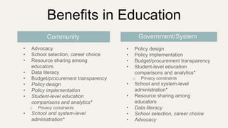 • Advocacy
• School selection, career choice
• Resource sharing among
educators
• Data literacy
• Budget/procurement transparency
• Policy design
• Policy implementation
• Student-level education
comparisons and analytics*
o Privacy constraints
• School and system-level
administration*
Community
• Policy design
• Policy implementation
• Budget/procurement transparency
• Student-level education
comparisons and analytics*
o Privacy constraints
• School and system-level
administration*
• Resource sharing among
educators
• Data literacy
• School selection, career choice
• Advocacy
Government/System
Benefits in Education
 
