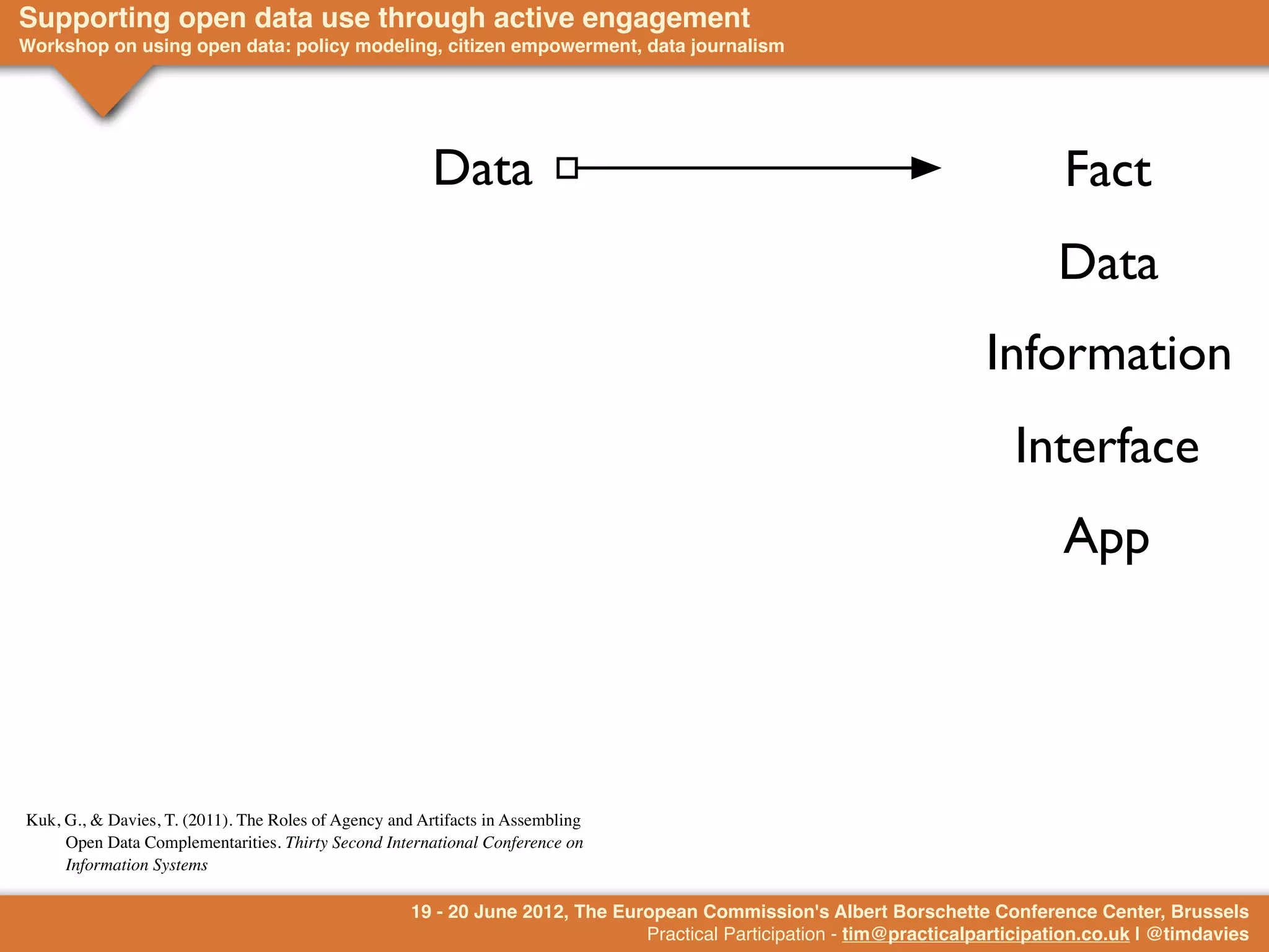 Supporting open data use through active engagement
Workshop on using open data: policy modeling, citizen empowerment, data journalism




                                                        Data                                                                    Fact
                                                                                                                               Data
                                                                                                                       Information
                                                                                                                          Interface
                                                                                                                                App




Kuk, G., & Davies, T. (2011). The Roles of Agency and Artifacts in Assembling
     Open Data Complementarities. Thirty Second International Conference on
     Information Systems

                                                     19 - 20 June 2012, The European Commission's Albert Borschette Conference Center, Brussels
                                                                               Practical Participation - tim@practicalparticipation.co.uk | @timdavies
 