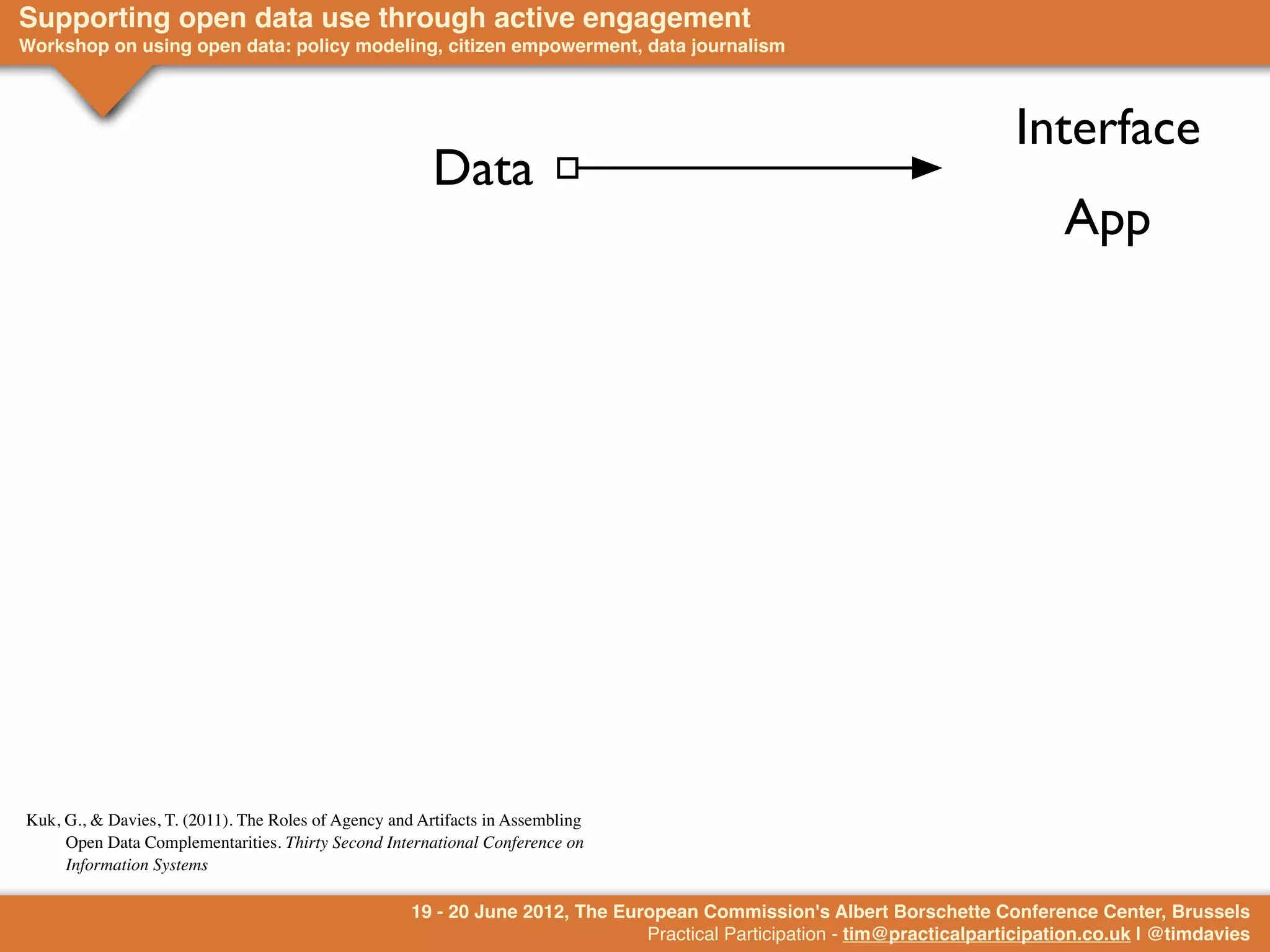 Supporting open data use through active engagement
Workshop on using open data: policy modeling, citizen empowerment, data journalism                                     Information
                                                                                                                          Interface
                                                        Data
                                                                                                                                App




Kuk, G., & Davies, T. (2011). The Roles of Agency and Artifacts in Assembling
     Open Data Complementarities. Thirty Second International Conference on
     Information Systems

                                                     19 - 20 June 2012, The European Commission's Albert Borschette Conference Center, Brussels
                                                                               Practical Participation - tim@practicalparticipation.co.uk | @timdavies
 