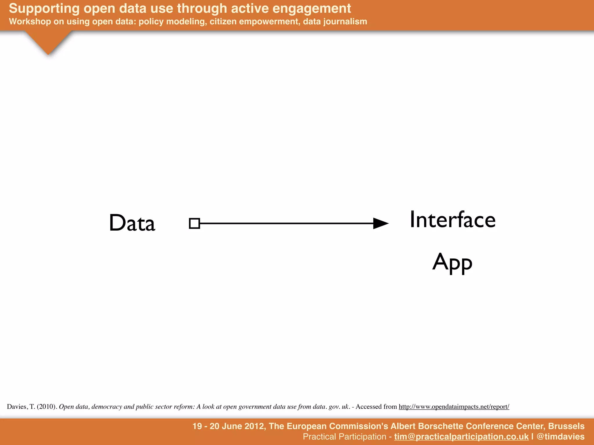 Supporting open data use through active engagement
Workshop on using open data: policy modeling, citizen empowerment, data journalism




                                                                                                                                                    Fact
                                                                                                                                                   Data
                                                                                                                                       Information
                                   Data                                                                                                     Interface
                                                                                                                                                    App




Davies, T. (2010). Open data, democracy and public sector reform: A look at open government data use from data. gov. uk. - Accessed from http://www.opendataimpacts.net/report/

                                                                19 - 20 June 2012, The European Commission's Albert Borschette Conference Center, Brussels
                                                                                          Practical Participation - tim@practicalparticipation.co.uk | @timdavies
 