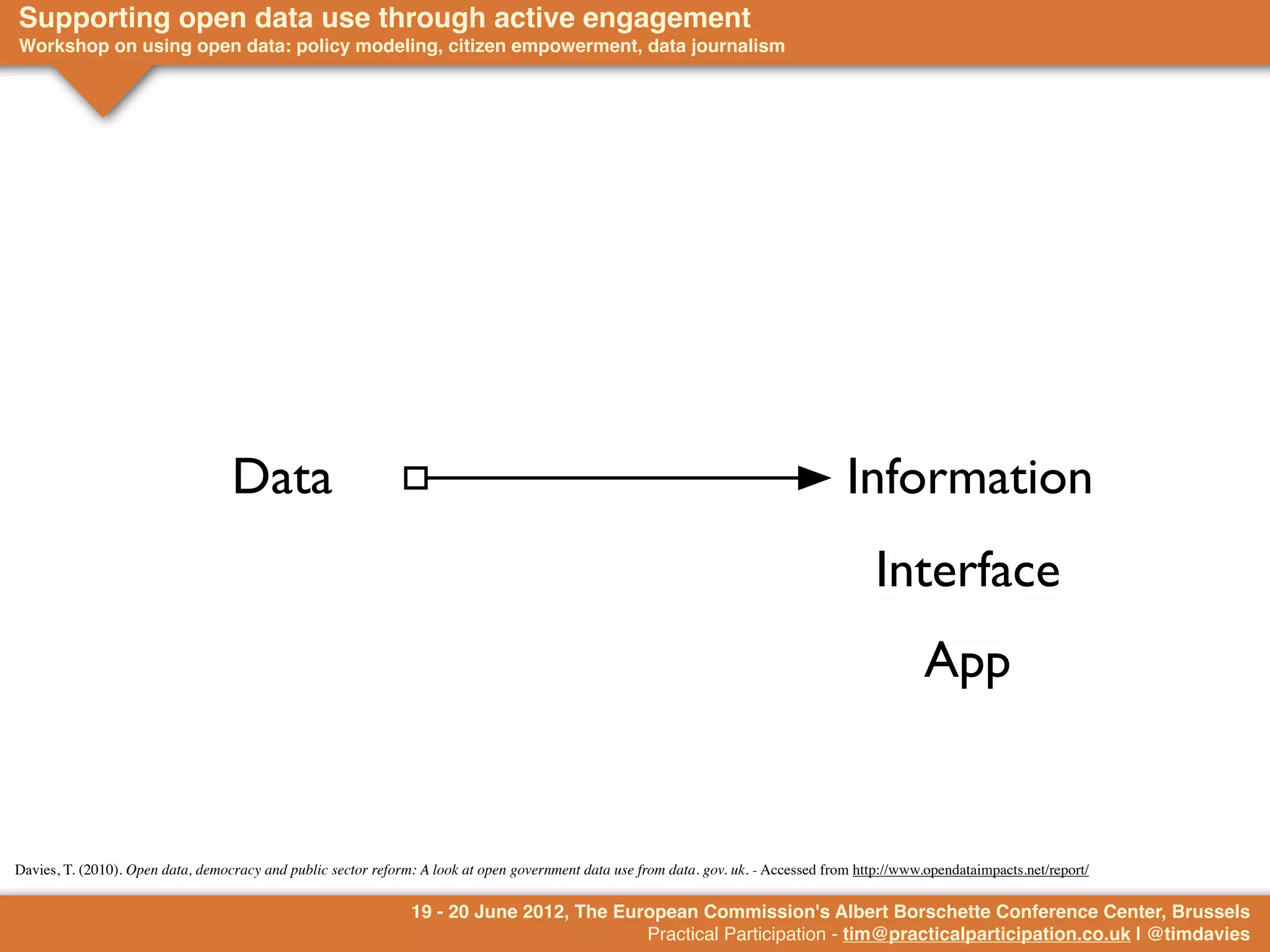Supporting open data use through active engagement
Workshop on using open data: policy modeling, citizen empowerment, data journalism




                                                                                                                                                    Fact
                                                                                                                                                   Data
                                   Data                                                                                                Information
                                                                                                                                            Interface
                                                                                                                                                    App


Davies, T. (2010). Open data, democracy and public sector reform: A look at open government data use from data. gov. uk. - Accessed from http://www.opendataimpacts.net/report/

                                                                19 - 20 June 2012, The European Commission's Albert Borschette Conference Center, Brussels
                                                                                          Practical Participation - tim@practicalparticipation.co.uk | @timdavies
 