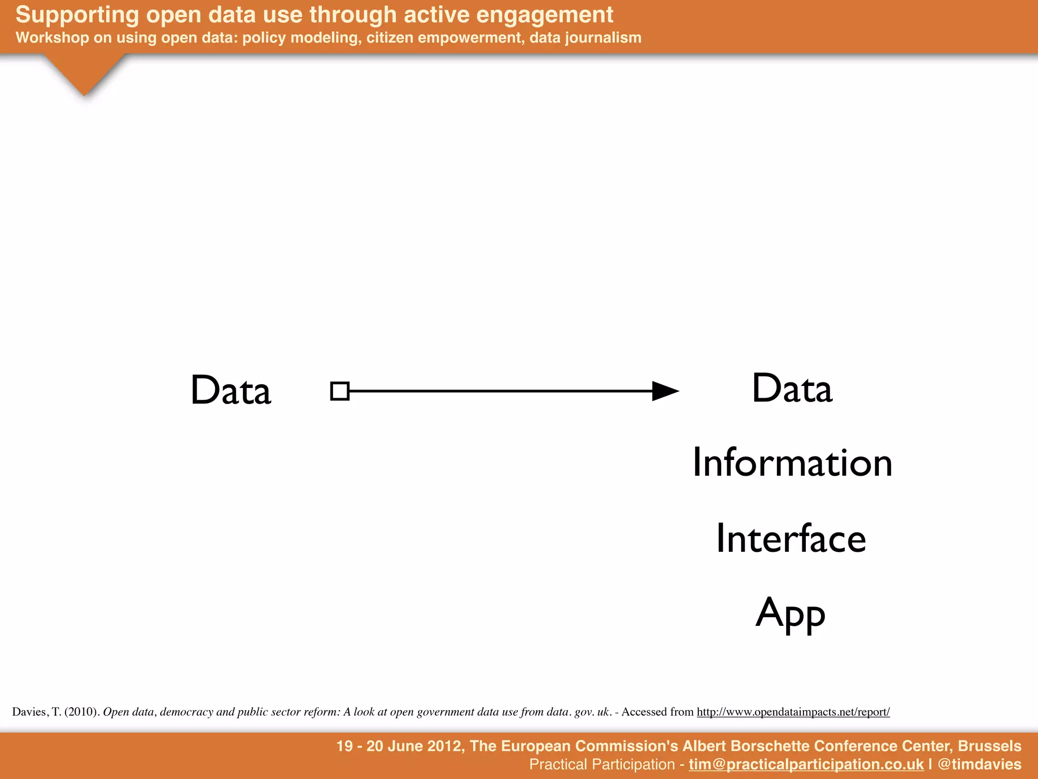 Supporting open data use through active engagement
Workshop on using open data: policy modeling, citizen empowerment, data journalism




                                                                                                                                                    Fact
                                   Data                                                                                                            Data
                                                                                                                                       Information
                                                                                                                                            Interface
                                                                                                                                                    App

Davies, T. (2010). Open data, democracy and public sector reform: A look at open government data use from data. gov. uk. - Accessed from http://www.opendataimpacts.net/report/

                                                                19 - 20 June 2012, The European Commission's Albert Borschette Conference Center, Brussels
                                                                                          Practical Participation - tim@practicalparticipation.co.uk | @timdavies
 