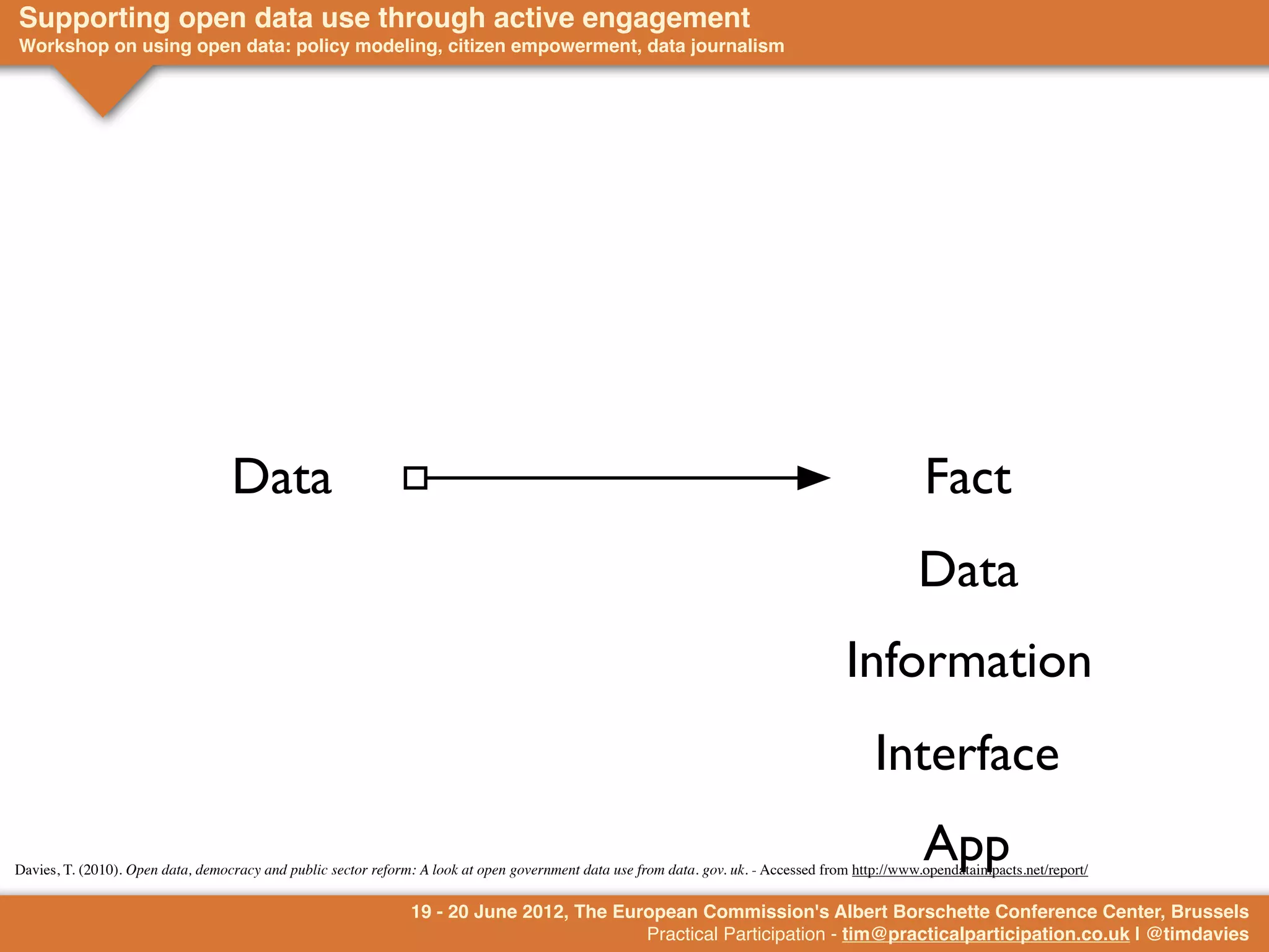 Supporting open data use through active engagement
Workshop on using open data: policy modeling, citizen empowerment, data journalism




                                   Data                                                                                                             Fact
                                                                                                                                                   Data
                                                                                                                                       Information
                                                                                                                                            Interface
                                                                                                                                                    App
Davies, T. (2010). Open data, democracy and public sector reform: A look at open government data use from data. gov. uk. - Accessed from http://www.opendataimpacts.net/report/

                                                                19 - 20 June 2012, The European Commission's Albert Borschette Conference Center, Brussels
                                                                                          Practical Participation - tim@practicalparticipation.co.uk | @timdavies
 