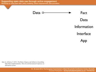 Supporting open data use through active engagement
Workshop on using open data: policy modeling, citizen empowerment, data journalism




                                                        Data                                                                    Fact
                                                                                                                               Data
                                                                                                                       Information
                                                                                                                          Interface
                                                                                                                                App




Kuk, G., & Davies, T. (2011). The Roles of Agency and Artifacts in Assembling
     Open Data Complementarities. Thirty Second International Conference on
     Information Systems

                                                     19 - 20 June 2012, The European Commission's Albert Borschette Conference Center, Brussels
                                                                               Practical Participation - tim@practicalparticipation.co.uk | @timdavies
 