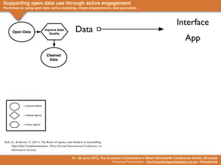 Supporting open data use through active engagement
Workshop on using open data: policy modeling, citizen empowerment, data journalism                                     Information
                                                                                                                          Interface
      Open Data
                                     Improve Data
                                        Quality
                                                        Data
                                                                                                                                App
                                      Cleaned
                                        Data




               = physical artefact



               = material agency



               = human agency




Kuk, G., & Davies, T. (2011). The Roles of Agency and Artifacts in Assembling
     Open Data Complementarities. Thirty Second International Conference on
     Information Systems

                                                     19 - 20 June 2012, The European Commission's Albert Borschette Conference Center, Brussels
                                                                               Practical Participation - tim@practicalparticipation.co.uk | @timdavies
 