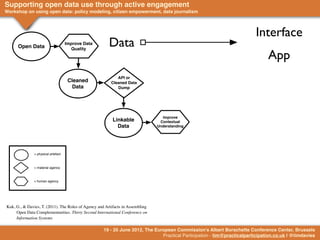 Supporting open data use through active engagement
Workshop on using open data: policy modeling, citizen empowerment, data journalism                                     Information
                                                                                                                          Interface
      Open Data
                                     Improve Data
                                        Quality
                                                        Data
                                                                                                                                App
                                                            API or
                                      Cleaned            Cleaned Data
                                        Data                Dump




                                                                                  Improve
                                                          Linkable               Contextual
                                                            Data                Understanding




               = physical artefact



               = material agency



               = human agency




Kuk, G., & Davies, T. (2011). The Roles of Agency and Artifacts in Assembling
     Open Data Complementarities. Thirty Second International Conference on
     Information Systems

                                                     19 - 20 June 2012, The European Commission's Albert Borschette Conference Center, Brussels
                                                                               Practical Participation - tim@practicalparticipation.co.uk | @timdavies
 