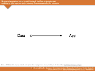 Supporting open data use through active engagement
Workshop on using open data: policy modeling, citizen empowerment, data journalism



                                                                                                                                                    Fact
                                                                                                                                                   Data
                                                                                                                                       Information
                                                                                                                                            Interface
                                   Data                                                                                                             App




Davies, T. (2010). Open data, democracy and public sector reform: A look at open government data use from data. gov. uk. - Accessed from http://www.opendataimpacts.net/report/

                                                                19 - 20 June 2012, The European Commission's Albert Borschette Conference Center, Brussels
                                                                                          Practical Participation - tim@practicalparticipation.co.uk | @timdavies
 