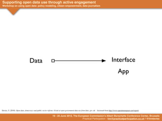 Supporting open data use through active engagement
Workshop on using open data: policy modeling, citizen empowerment, data journalism




                                                                                                                                                    Fact
                                                                                                                                                   Data
                                                                                                                                       Information
                                   Data                                                                                                     Interface
                                                                                                                                                    App




Davies, T. (2010). Open data, democracy and public sector reform: A look at open government data use from data. gov. uk. - Accessed from http://www.opendataimpacts.net/report/

                                                                19 - 20 June 2012, The European Commission's Albert Borschette Conference Center, Brussels
                                                                                          Practical Participation - tim@practicalparticipation.co.uk | @timdavies
 