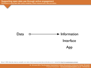 Supporting open data use through active engagement
Workshop on using open data: policy modeling, citizen empowerment, data journalism




                                                                                                                                                    Fact
                                                                                                                                                   Data
                                   Data                                                                                                Information
                                                                                                                                            Interface
                                                                                                                                                    App


Davies, T. (2010). Open data, democracy and public sector reform: A look at open government data use from data. gov. uk. - Accessed from http://www.opendataimpacts.net/report/

                                                                19 - 20 June 2012, The European Commission's Albert Borschette Conference Center, Brussels
                                                                                          Practical Participation - tim@practicalparticipation.co.uk | @timdavies
 