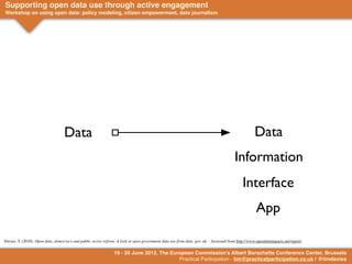 Supporting open data use through active engagement
Workshop on using open data: policy modeling, citizen empowerment, data journalism




                                                                                                                                                    Fact
                                   Data                                                                                                            Data
                                                                                                                                       Information
                                                                                                                                            Interface
                                                                                                                                                    App

Davies, T. (2010). Open data, democracy and public sector reform: A look at open government data use from data. gov. uk. - Accessed from http://www.opendataimpacts.net/report/

                                                                19 - 20 June 2012, The European Commission's Albert Borschette Conference Center, Brussels
                                                                                          Practical Participation - tim@practicalparticipation.co.uk | @timdavies
 