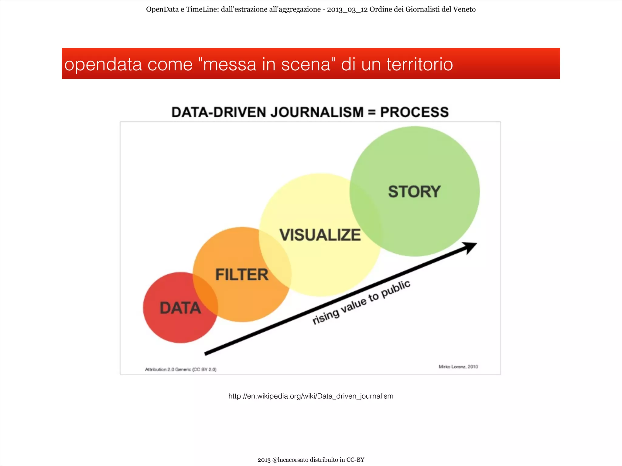 OpenData e TimeLine: dall'estrazione all'aggregazione - 2013_03_12 Ordine dei Giornalisti del Veneto




opendata come "messa in scena" di un territorio




                                 http://en.wikipedia.org/wiki/Data_driven_journalism




                                          2013 @lucacorsato distribuito in CC-BY
 