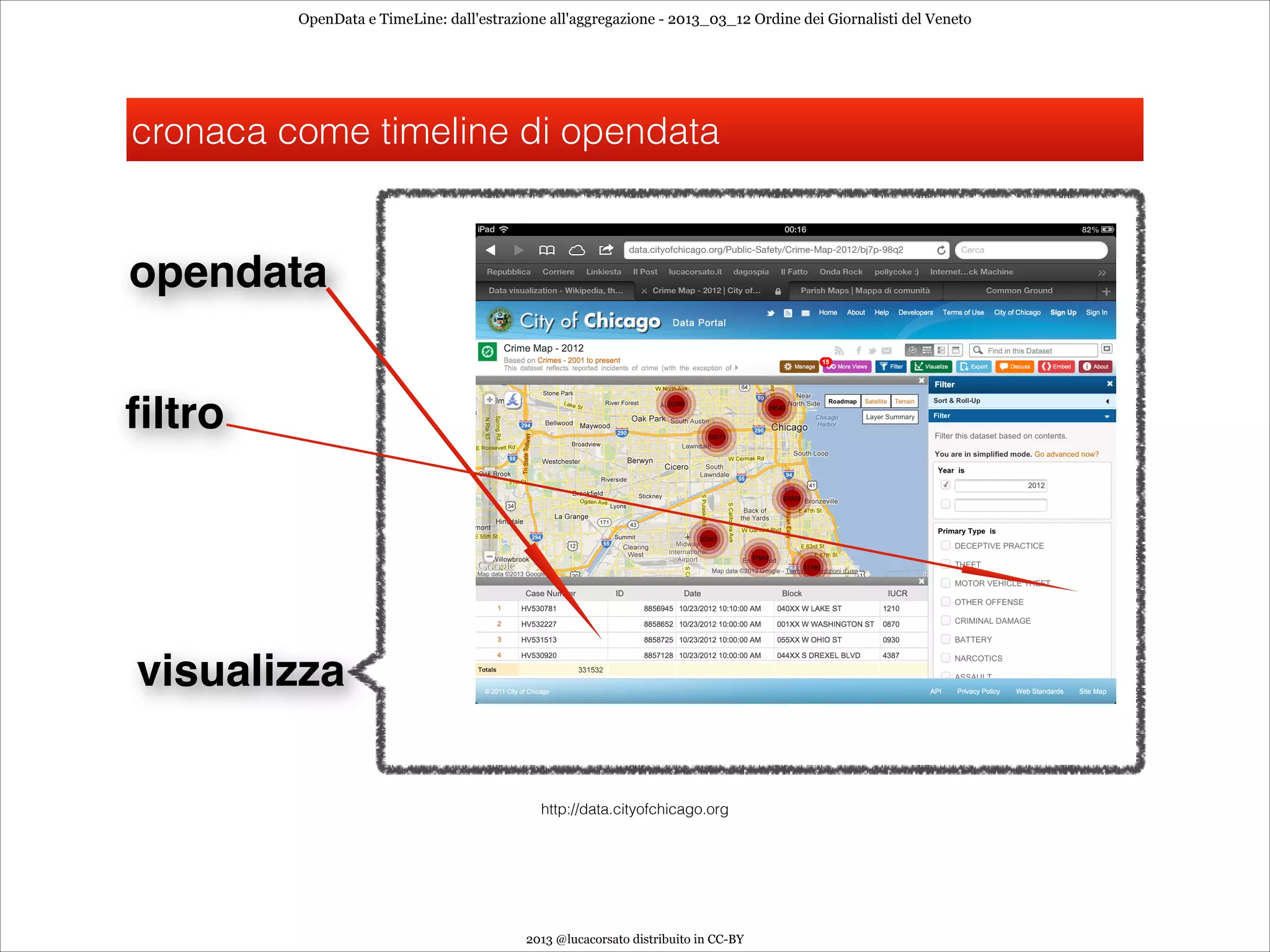 OpenData e TimeLine: dall'estrazione all'aggregazione - 2013_03_12 Ordine dei Giornalisti del Veneto




cronaca come timeline di opendata


opendata


ﬁltro




visualizza

                                             http://data.cityofchicago.org




                                          2013 @lucacorsato distribuito in CC-BY
 