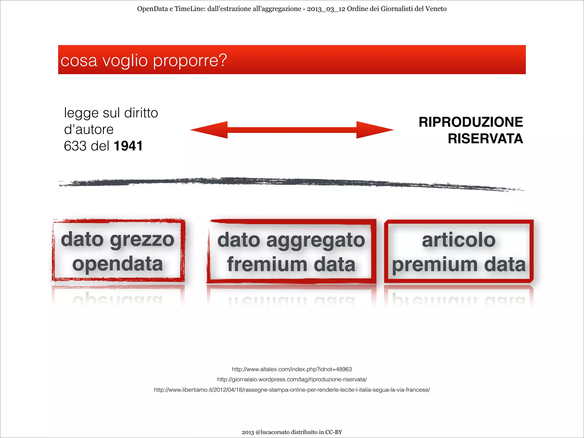 OpenData e TimeLine: dall'estrazione all'aggregazione - 2013_03_12 Ordine dei Giornalisti del Veneto




cosa voglio proporre?

legge sul diritto
                                                                                                                           RIPRODUZIONE
d'autore
                                                                                                                               RISERVATA
633 del 1941




dato grezzo
                               dato aggregato
    articolo
 opendata                                   fremium data   premium data



                                                 http://www.altalex.com/index.php?idnot=48963
                                           http://giornalaio.wordpress.com/tag/riproduzione-riservata/
                  http://www.libertiamo.it/2012/04/18/rassegne-stampa-online-per-renderle-lecite-l-italia-segua-la-via-francese/




                                                     2013 @lucacorsato distribuito in CC-BY
 