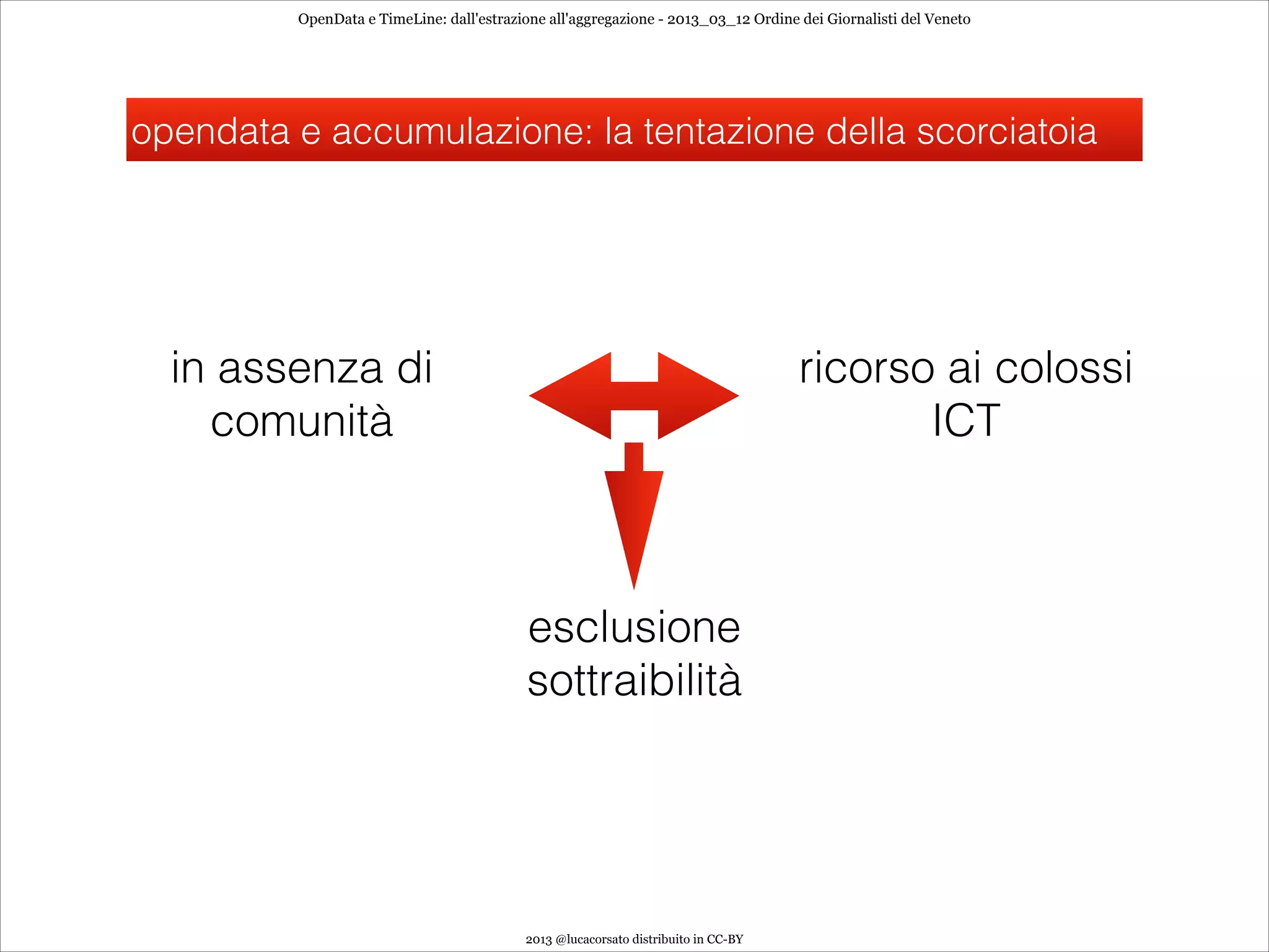 OpenData e TimeLine: dall'estrazione all'aggregazione - 2013_03_12 Ordine dei Giornalisti del Veneto




opendata e accumulazione: la tentazione della scorciatoia




  in assenza di                                                                    ricorso ai colossi
    comunità                                                                              ICT



                                          esclusione
                                          sottraibilità




                                          2013 @lucacorsato distribuito in CC-BY
 