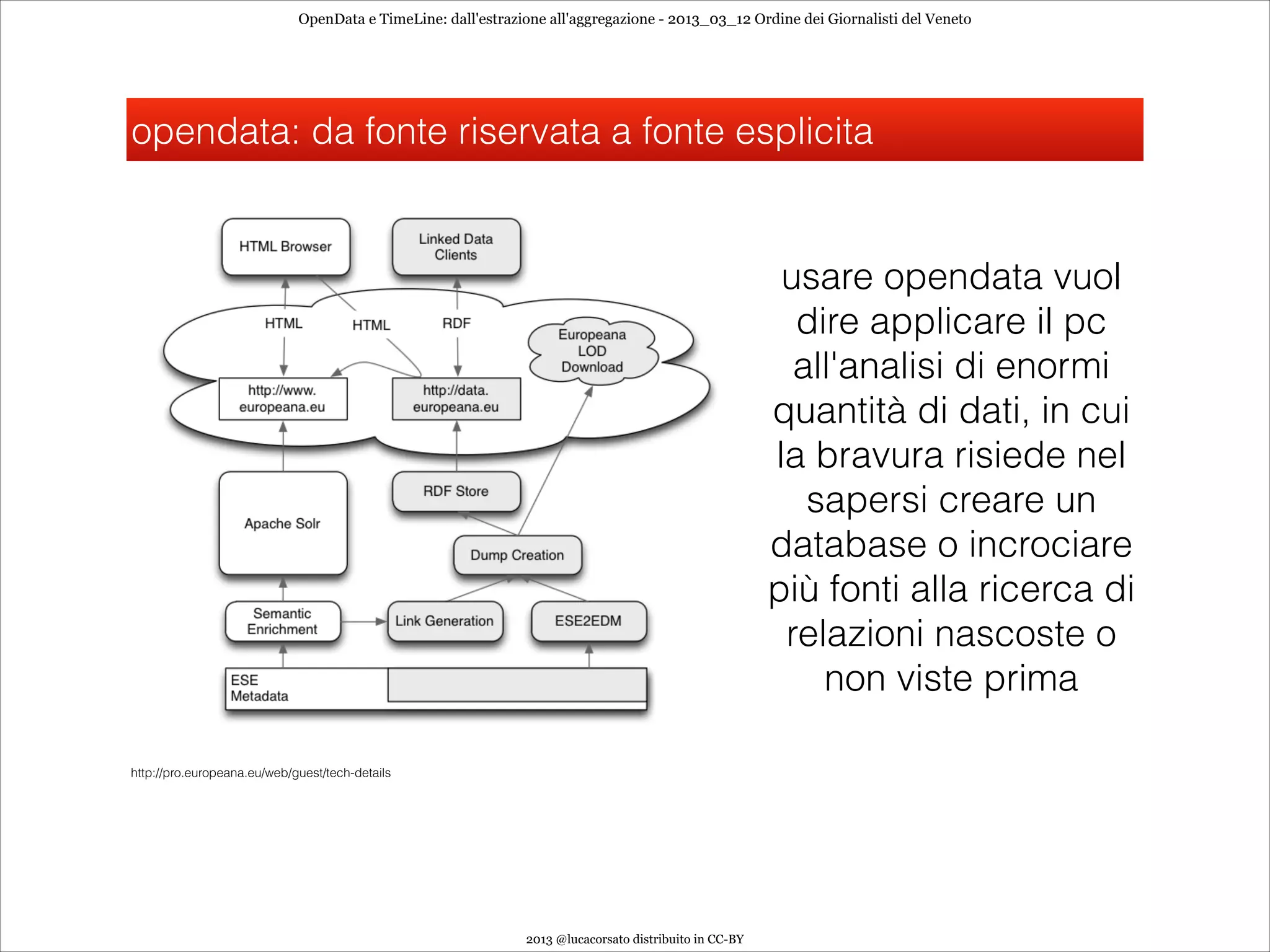 OpenData e TimeLine: dall'estrazione all'aggregazione - 2013_03_12 Ordine dei Giornalisti del Veneto




opendata: da fonte riservata a fonte esplicita


                                                                                                        usare opendata vuol
                                                                                                         dire applicare il pc
                                                                                                         all'analisi di enormi
                                                                                                       quantità di dati, in cui
                                                                                                       la bravura risiede nel
                                                                                                          sapersi creare un
                                                                                                       database o incrociare
                                                                                                       più fonti alla ricerca di
                                                                                                        relazioni nascoste o
                                                                                                           non viste prima

http://pro.europeana.eu/web/guest/tech-details




                                                              2013 @lucacorsato distribuito in CC-BY
 
