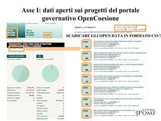 Asse I: dati aperti sui progetti del portale
governativo OpenCoesione
OBIETTIVIE
PRIORITÀ
PROGETTO,
NATURA,
TEMA
SOGGETTI
...