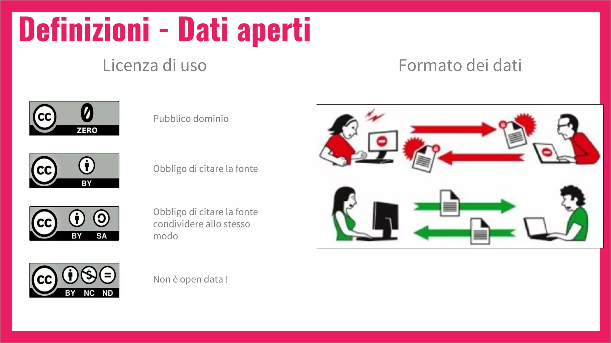 Definizioni - Dati aperti
Licenza di uso
Pubblico dominio
Obbligo di citare la fonte
Obbligo di citare la fonte
condividere allo stesso
modo
Non è open data !
Formato dei dati
 