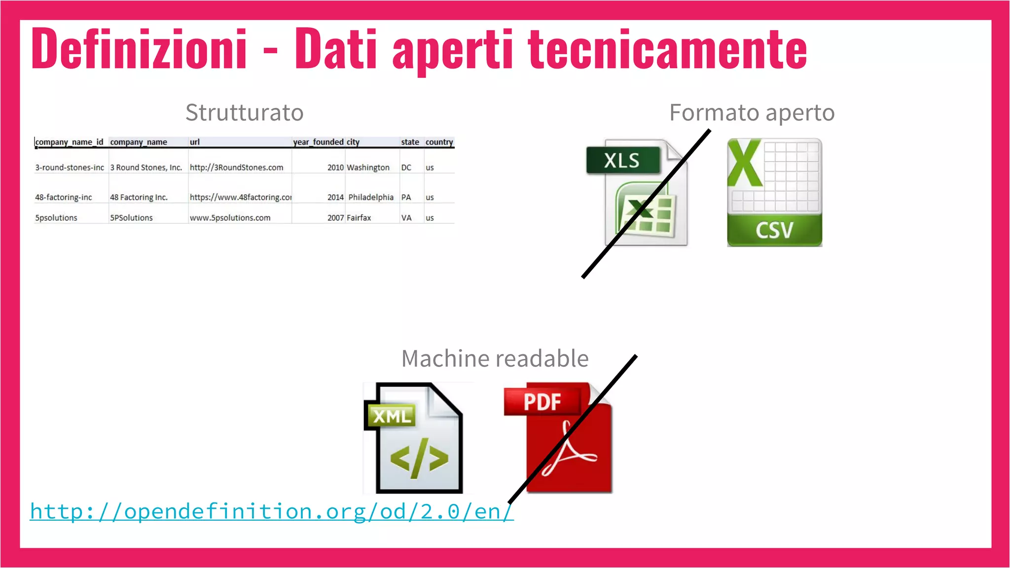 Definizioni - Dati aperti tecnicamente
http://opendefinition.org/od/2.0/en/
Strutturato Formato aperto
Machine readable
 