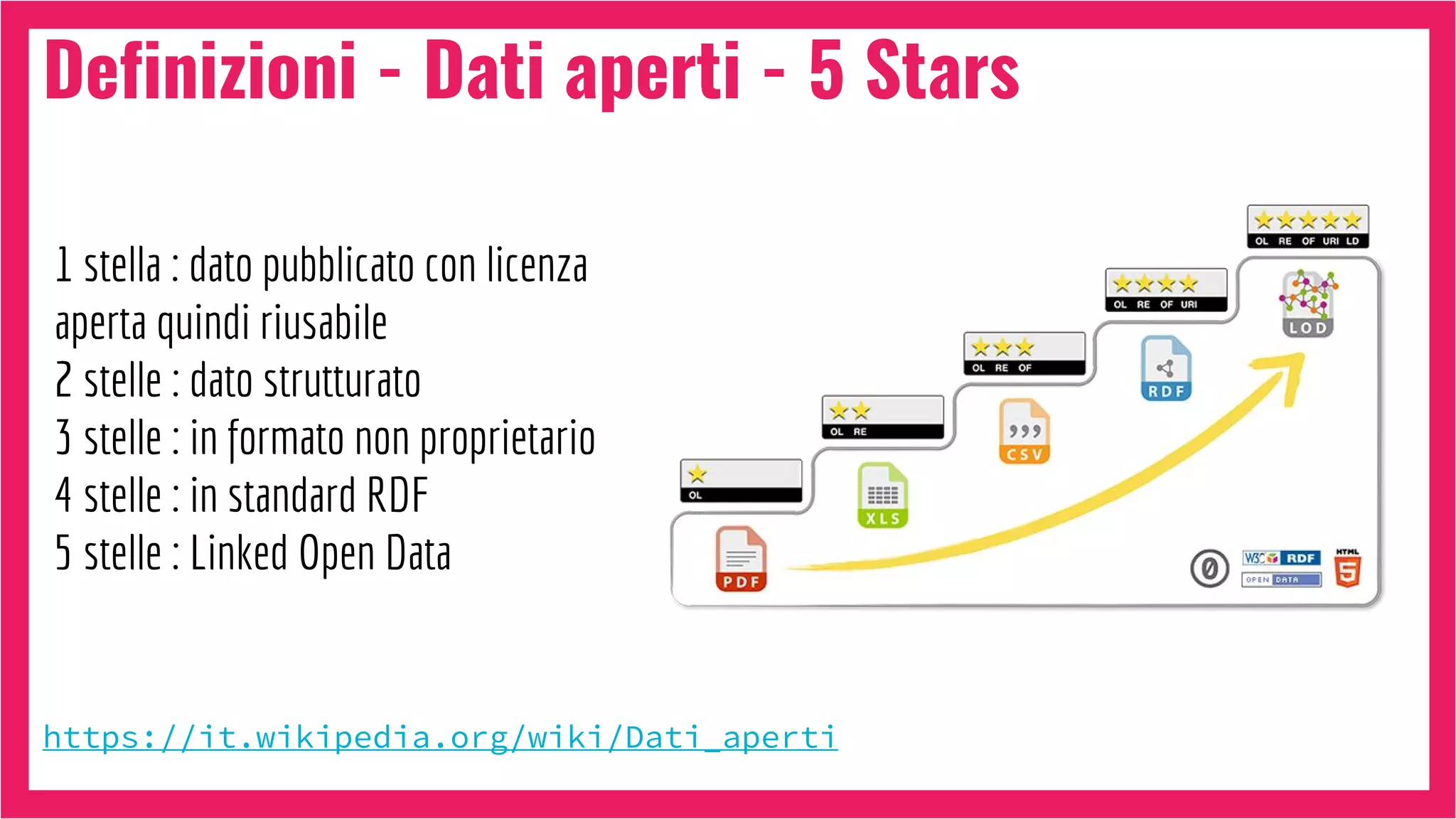 Definizioni - Dati aperti - 5 Stars
https://it.wikipedia.org/wiki/Dati_aperti
1 stella : dato pubblicato con licenza
aperta quindi riusabile
2 stelle : dato strutturato
3 stelle : in formato non proprietario
4 stelle : in standard RDF
5 stelle : Linked Open Data
 