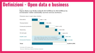 Definizioni - Open data e business
 