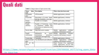 Quali dati
https://www.researchgate.net/publication/298788688_Utilizing_open_data
_in_tourism
 