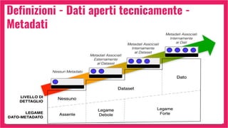 Definizioni - Dati aperti tecnicamente -
Metadati
 