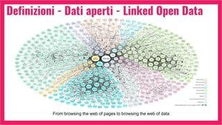 Definizioni - Dati aperti - Linked Open Data
From browsing the web of pages to browsing the web of data
 