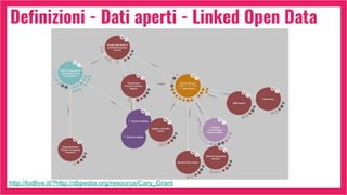 Definizioni - Dati aperti - Linked Open Data
http://lodlive.it/?http://dbpedia.org/resource/Cary_Grant
 