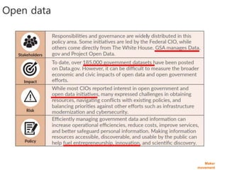 Maker
movement
Open data
 