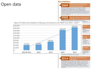 Maker
movement
Open data
 