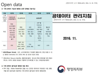 Maker
movement
Open data
 